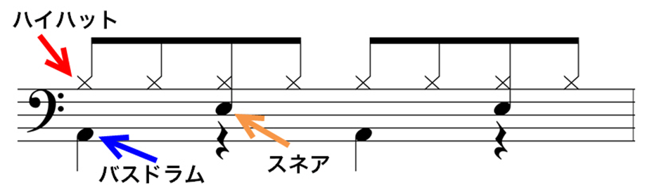 ドラムフレーズ