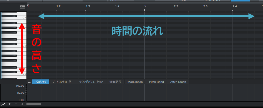 ピアノロールビュー